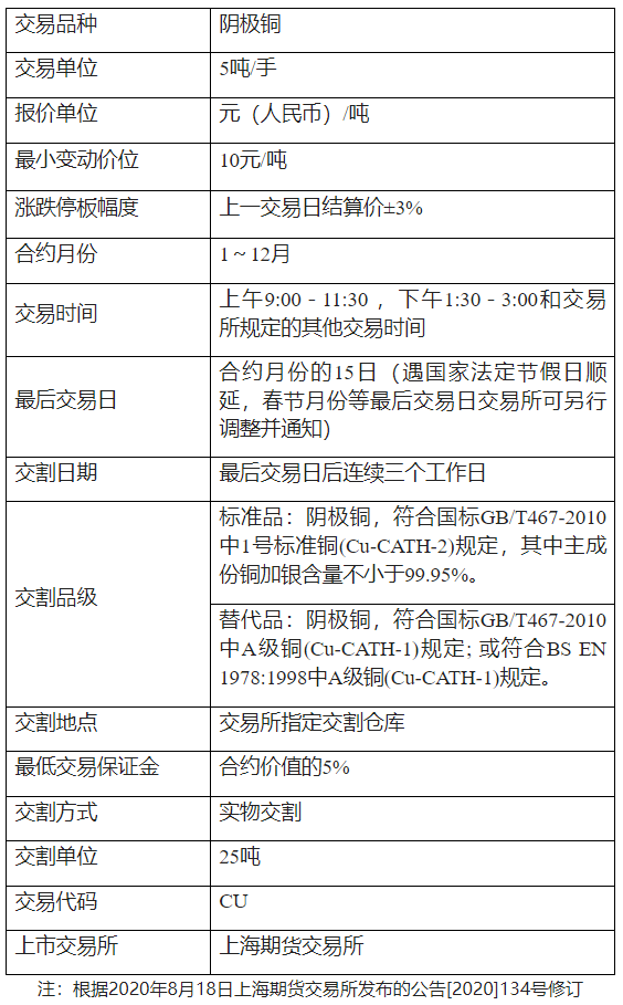铜期货的手续费是多少<strong></p>
<p>期货开仓</strong>?铜期货的手续费怎么算?