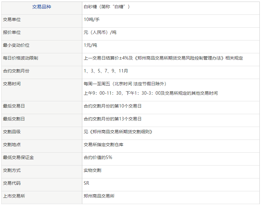 白糖期货的手续费是多少<strong></p>
<p>期货开仓</strong>?一手是多少钱呢?