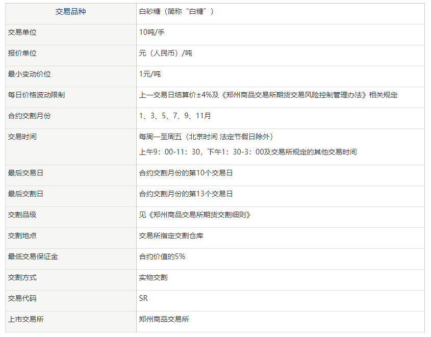 白糖期货波动一个点多少钱<strong></p>
<p>期货开仓</strong>?白糖期货保证金是怎么计算的?
