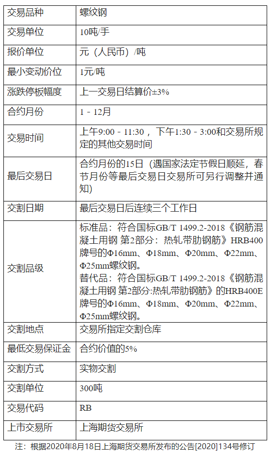 螺纹钢手续费是怎么计算的<strong></p>
<p>期货开仓</strong>,一手多少钱?