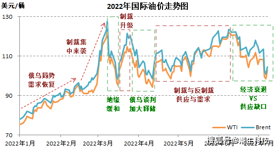 【宗迹期货】旧分歧VS新平衡<strong></p>
<p>原油的期货</strong>？我终于看懂了原油的市场格局
