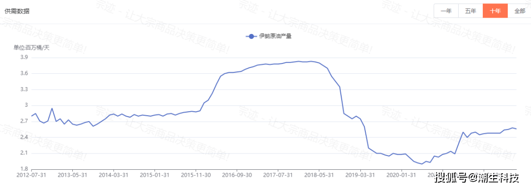 【宗迹期货】旧分歧VS新平衡<strong></p>
<p>原油的期货</strong>？我终于看懂了原油的市场格局