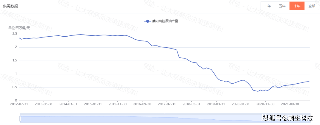 【宗迹期货】旧分歧VS新平衡<strong></p>
<p>原油的期货</strong>？我终于看懂了原油的市场格局