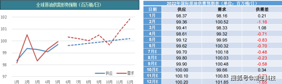 【宗迹期货】旧分歧VS新平衡<strong></p>
<p>原油的期货</strong>？我终于看懂了原油的市场格局