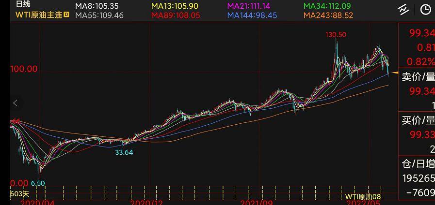 重磅!一代石油传奇大亨离奇暴毙身亡!全球原油期货最大的多头就此陨落<strong></p>
<p>原油的期货</strong>,曾一手缔造国际原油史诗级行情
