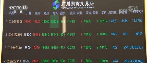 <strong></p>
<p>新浪期货</strong>我国首个新能源金属期货品种上市