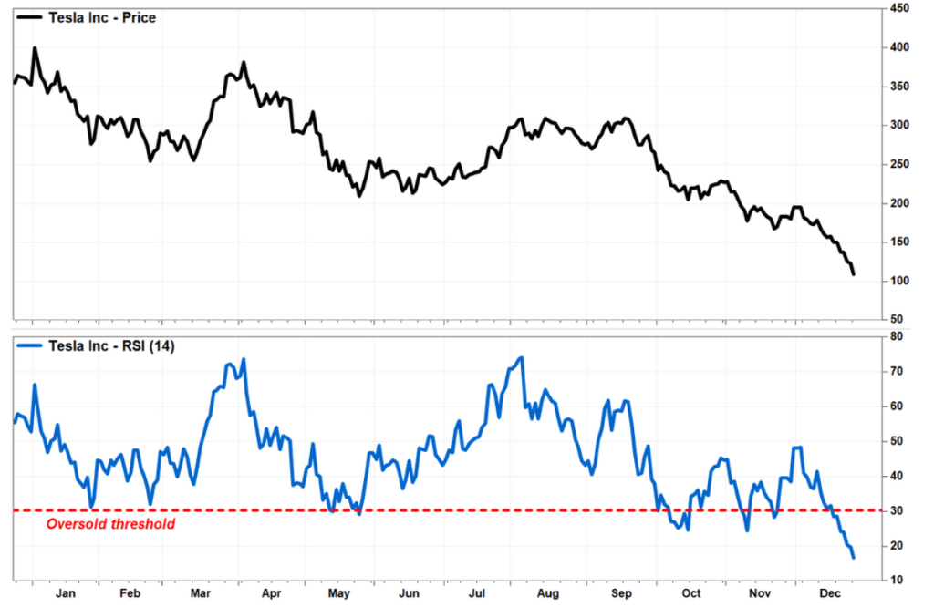 韩国散户逆势抄底特斯拉<strong></p>
<p>期货散户</strong>!全年爆买28亿美元