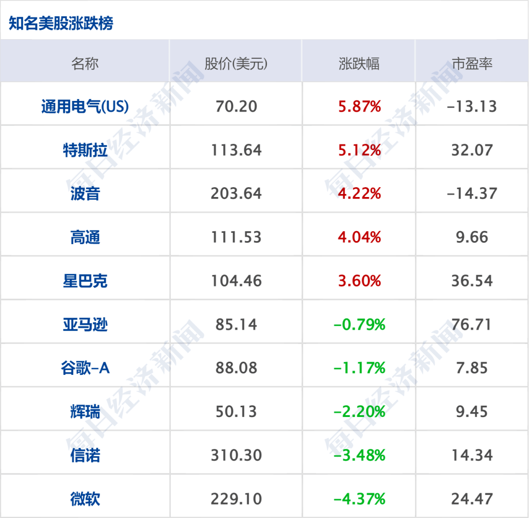 早财经|一盒转两手卖1.2万<strong></p>
<p>期货专业</strong>，“朋友圈”倒卖新冠药被查！中概股大涨，阿里涨13%京东涨14%；一个账号仅能登录一部手机，优酷回应