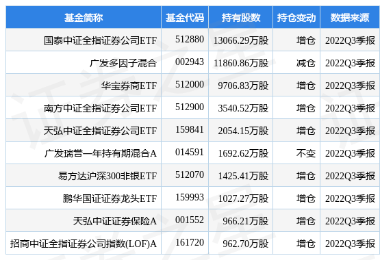 华泰证券最新公告:华泰期货获增资至39.39亿元