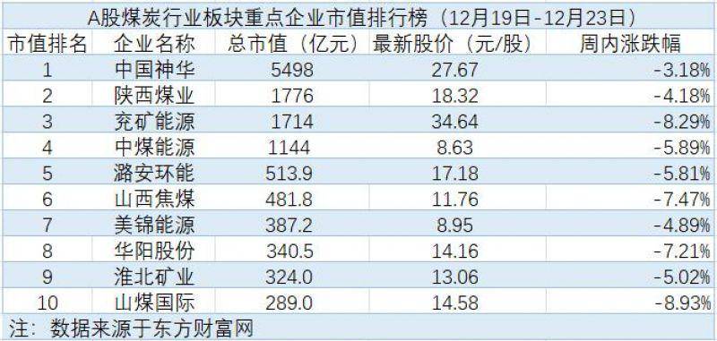 靖远煤电收购计划获通过<strong></p>
<p>华泰期货</strong>，山西建立煤矿事故整顿恢复机制｜煤炭周评榜