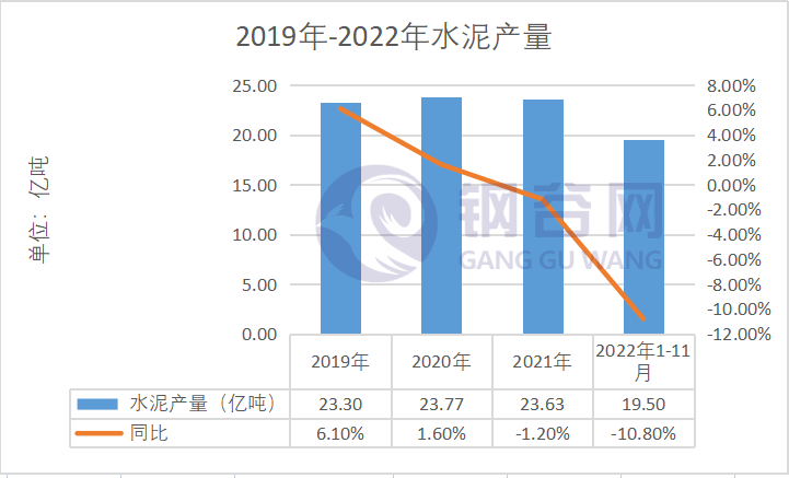2022年动力煤回顾与2023年展望