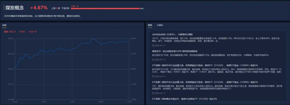 行业风口丨煤炭板块强势上涨<strong></p>
<p>动力煤 期货</strong>!机构:动力煤节后复苏预期强