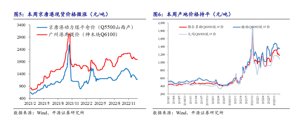行业风口丨煤炭板块强势上涨<strong></p>
<p>动力煤 期货</strong>!机构:动力煤节后复苏预期强