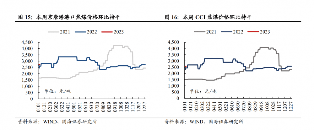 行业风口丨煤炭板块强势上涨<strong></p>
<p>动力煤 期货</strong>!机构:动力煤节后复苏预期强