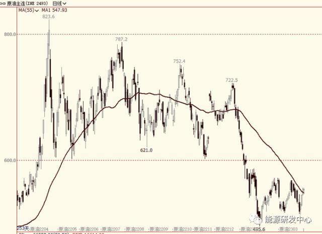 国际油价冲高回落<strong></p>
<p>购买期货</strong>，国内原油板块有补涨动作