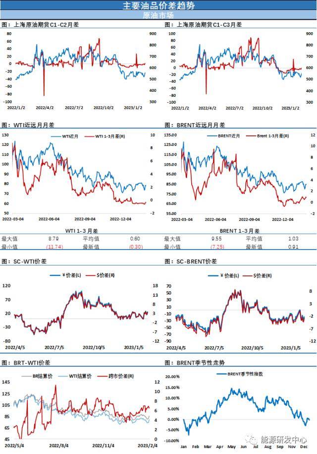 国际油价冲高回落<strong></p>
<p>购买期货</strong>，国内原油板块有补涨动作