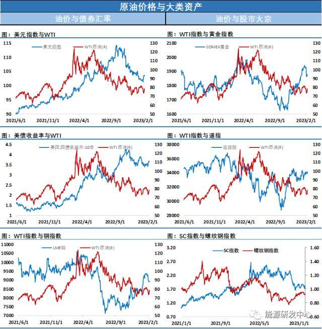 国际油价冲高回落<strong></p>
<p>购买期货</strong>，国内原油板块有补涨动作