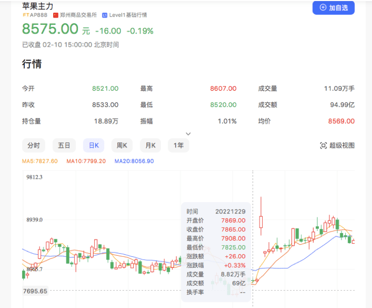 期货大V在线叫卖数百万斤“交割苹果”<strong></p>
<p>期货交割</strong>，炒期货变成卖现货