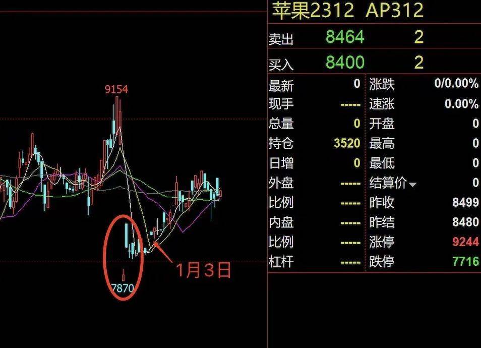 热榜！财经大V炒期货<strong></p>
<p>期货交割</strong>，交割了300多万斤苹果现货，啥情况？本人回应......