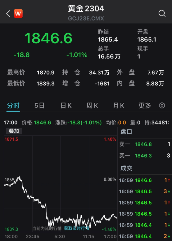 美国突发!直升机坠毁<strong></p>
<p>期货交割</strong>,无人生还!马斯克发推,立马暴涨70%!巨头预警,暴跌来了!