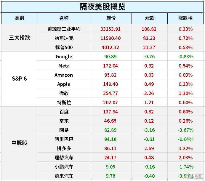 早报 (02.24）| 英伟达暴涨！携芯片股力挺美股惊险收涨<strong></p>
<p>期货行</strong>，标普终结四连阴；钙钛矿大牛股遭“打假”事件再发酵；横琴、前海迎金融30条“大礼包”！