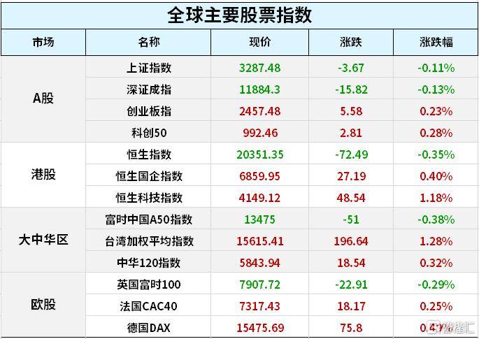 早报 (02.24）| 英伟达暴涨！携芯片股力挺美股惊险收涨<strong></p>
<p>期货行</strong>，标普终结四连阴；钙钛矿大牛股遭“打假”事件再发酵；横琴、前海迎金融30条“大礼包”！