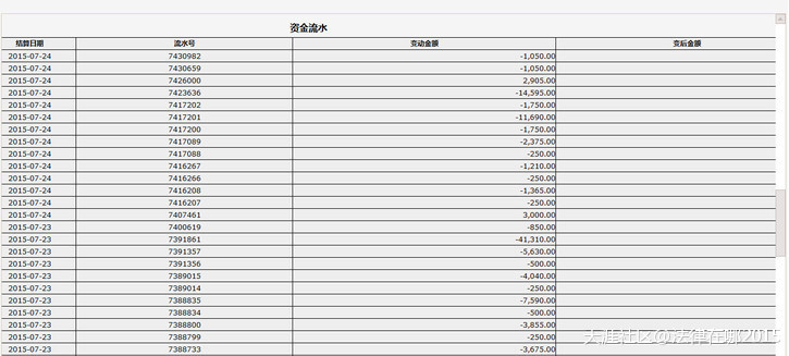 惊爆<strong></p>
<p>国泰期货</strong>!青岛鲁银和其930会员深圳市鑫国泰名为现货实为对赌