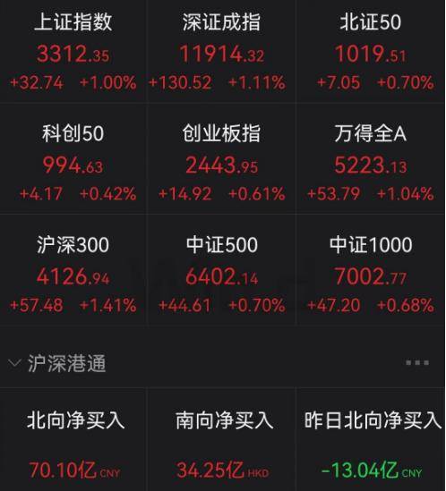 深夜突发！俄镍巨头以人民币计价！桥水基金大裁员！商品股指大爆发<strong></p>
<p>大宗期货</strong>，关键指数9天暴涨99%！原因找到了