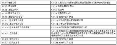 工银瑞信中证稀有金属主题交易型 开放式指数证券投资基金 上市交易公告书提示性公告