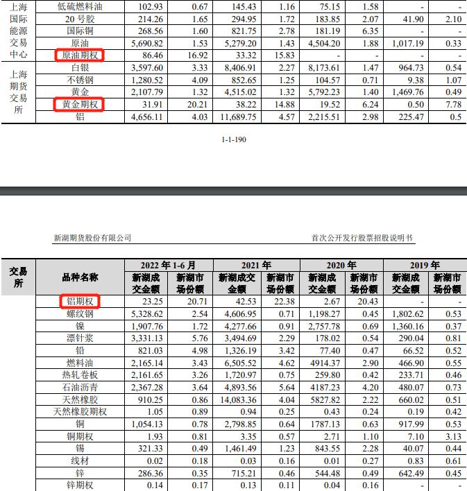 新湖期货IPO:不怕没佣金<strong></p>
<p>期货佣金</strong>,就怕没返佣!