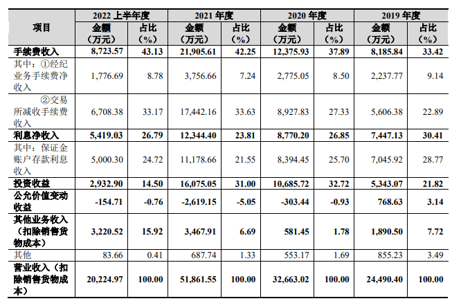 新湖期货IPO:不怕没佣金<strong></p>
<p>期货佣金</strong>,就怕没返佣!