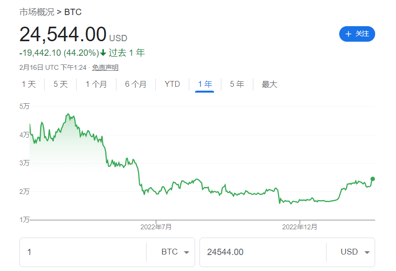 比特币升至6个月新高 币安称将支付罚款<strong></p>
<p>币安交易软件app</strong>了结美国调查