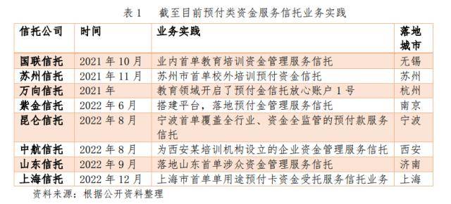 中融研究|预付资金服务信托业务研究--以教培类服务信托为例