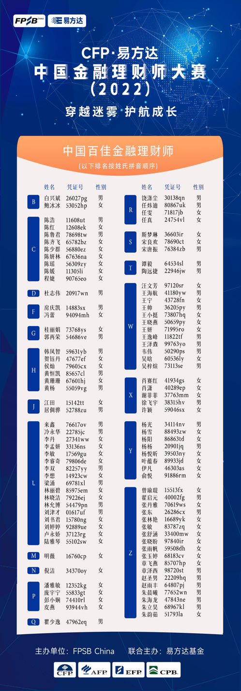 1000余支团队激烈角逐<strong></p>
<p>理财展</strong>!晋商银行12名选手第六届中国金融理财师大赛斩获多项殊荣……