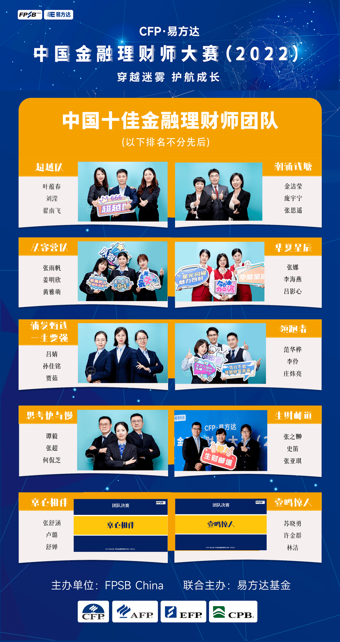 1000余支团队激烈角逐<strong></p>
<p>理财展</strong>!晋商银行12名选手第六届中国金融理财师大赛斩获多项殊荣……