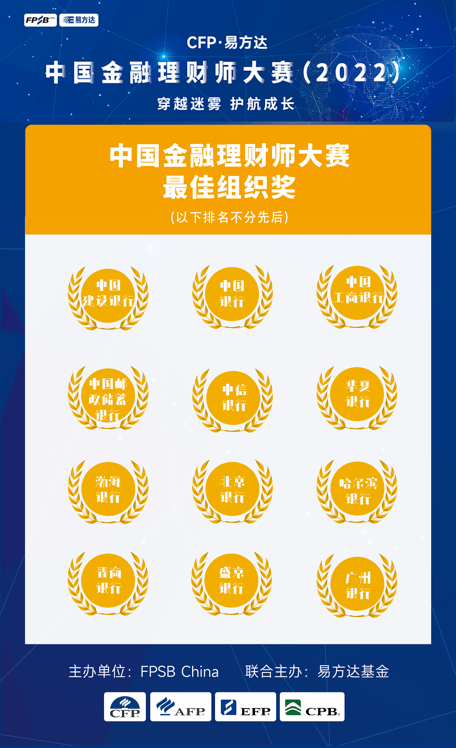 1000余支团队激烈角逐<strong></p>
<p>理财展</strong>!晋商银行12名选手第六届中国金融理财师大赛斩获多项殊荣……