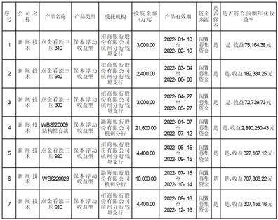 三维通信股份有限公司 关于使用部分闲置募集资金购买理财产品的进展公告
