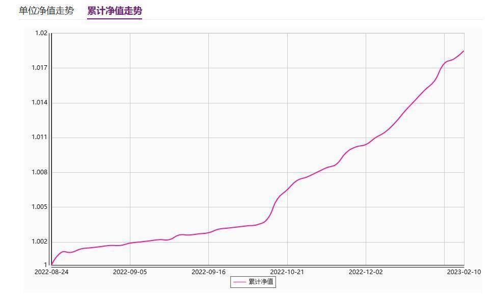 银行理财市场回暖<strong></p>
<p>银行理财风险</strong>,部分银行理财产品强势反弹