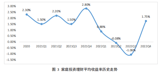 机构调研:开通个人养老金账户后<strong></p>
<p>保险理财产品</strong>,超九成居民计划购买商业养老保险和理财产品
