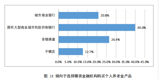 机构调研:开通个人养老金账户后<strong></p>
<p>保险理财产品</strong>,超九成居民计划购买商业养老保险和理财产品
