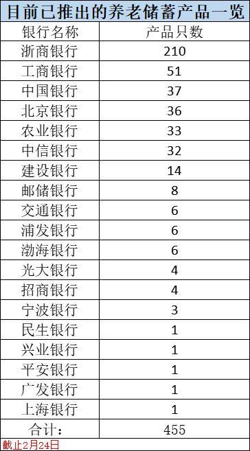 重磅<strong></p>
<p>保险理财产品</strong>!个人养老金理财产品首次扩容