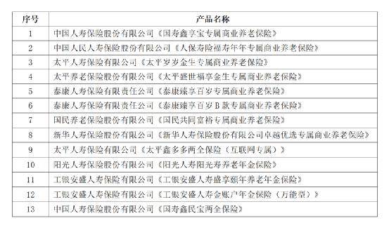 重磅<strong></p>
<p>保险理财产品</strong>!个人养老金理财产品首次扩容