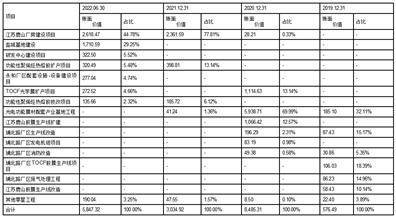 广州鹿山新材料股份有限公司公开发行可转换公司债券募集说明书摘要