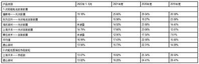 广州鹿山新材料股份有限公司公开发行可转换公司债券募集说明书摘要