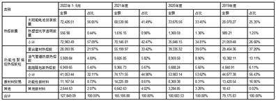 广州鹿山新材料股份有限公司公开发行可转换公司债券募集说明书摘要