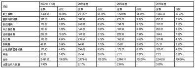 广州鹿山新材料股份有限公司公开发行可转换公司债券募集说明书摘要