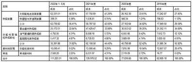 广州鹿山新材料股份有限公司公开发行可转换公司债券募集说明书摘要