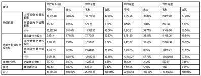 广州鹿山新材料股份有限公司公开发行可转换公司债券募集说明书摘要