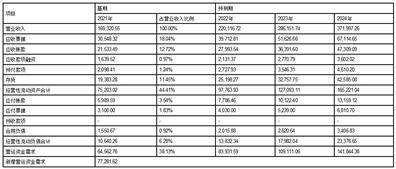 广州鹿山新材料股份有限公司公开发行可转换公司债券募集说明书摘要