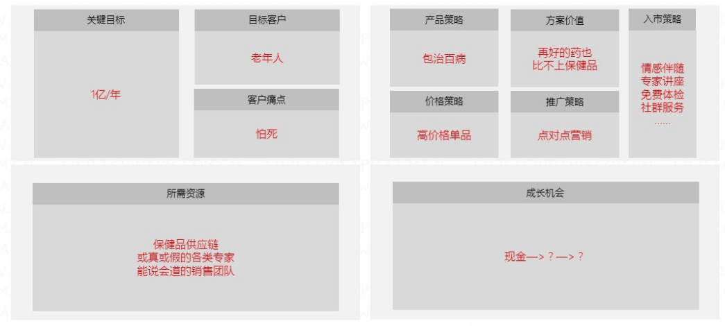 好的商业模式是做出来<strong></p>
<p>工资理财</strong>,不是想出来